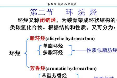 烷烃与环烷烃区别