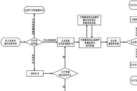 审批程序是什么意思