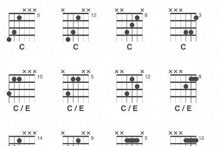 c和弦有多少序列