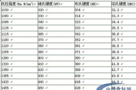 请教POM硬度是多少