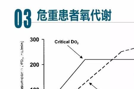 需氧量和耗氧量的区别