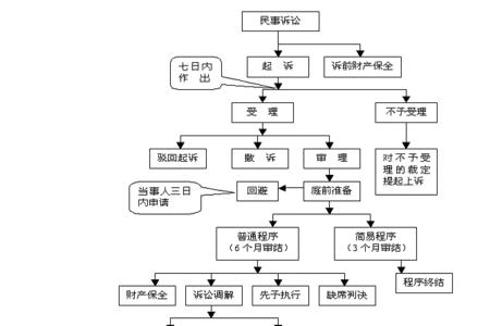 诉讼程序和司法程序有什么不同