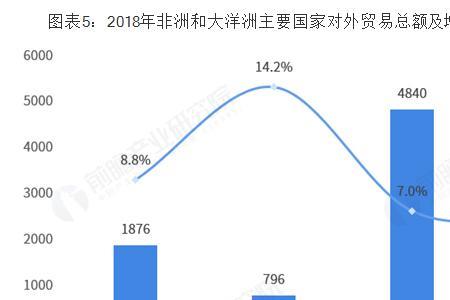 贸易顺差扩大是什么意思