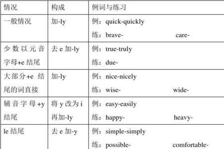 ful结尾的形容词变副词的规则