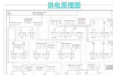 哪些用户需要用电双回路