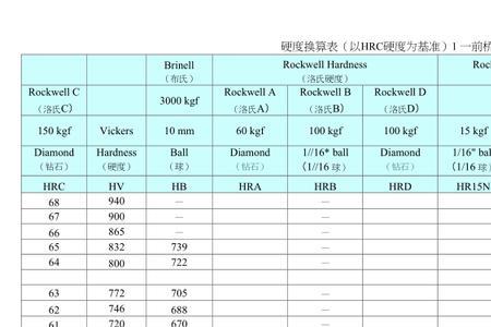 铝板硬度对照表