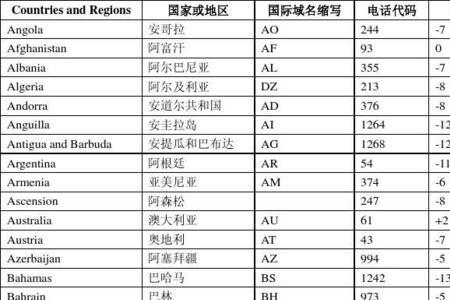 378是哪个国家的区号