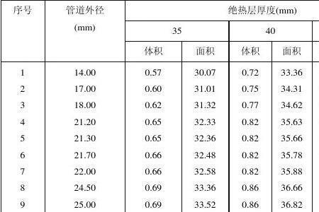 m3/m是什么单位