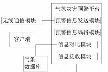 侦察探测系统和预警系统的什么