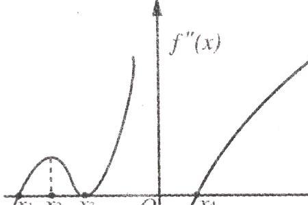 函数的拐点图象特征
