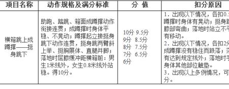 三级蛙跳最高多少米