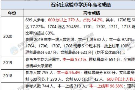 石家庄市求实中学招生要求