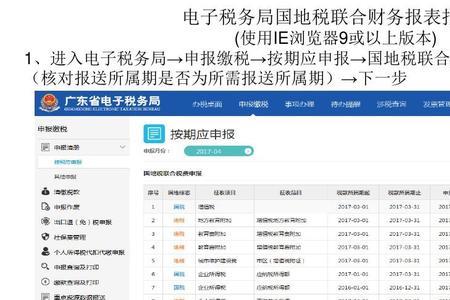 财报申报流程