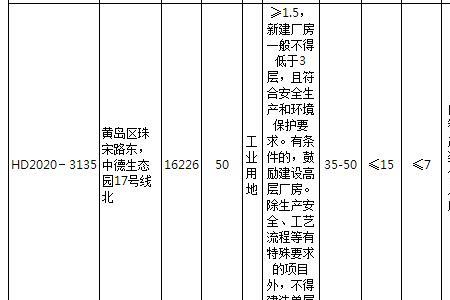 建设类别是什么意思