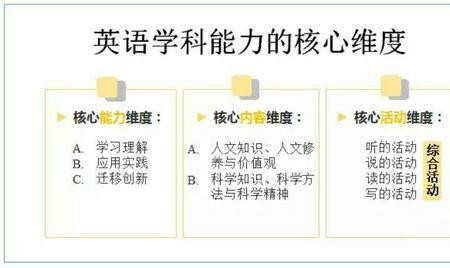 常见七门学科英语