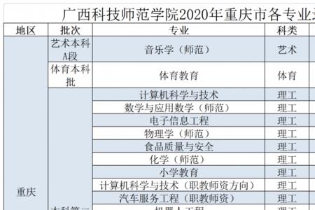 广西科技大学19年分数线