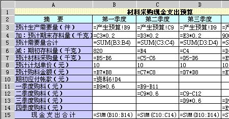 预算成本会计有前途吗