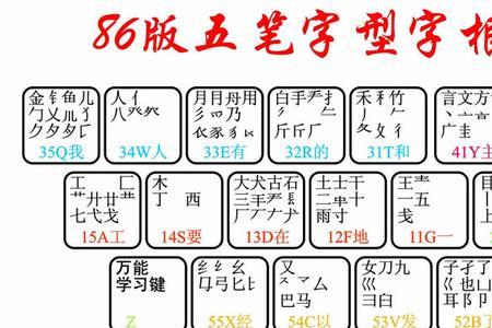 早字五笔如何拆分