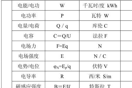 基本单位和基本物理量