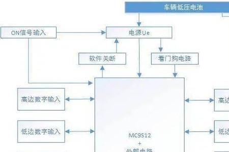 汽车ncm控制器是什么意思