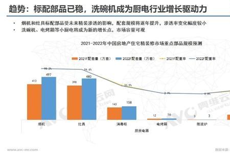 电气是什么行业