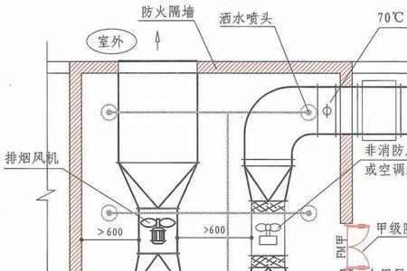 排风机房对一楼影响大吗