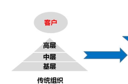 正三角与倒三角代表什么