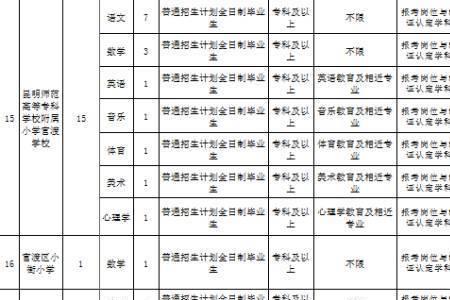 临聘教师转正最新政策