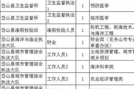 执法勤务职位专业科目是什么