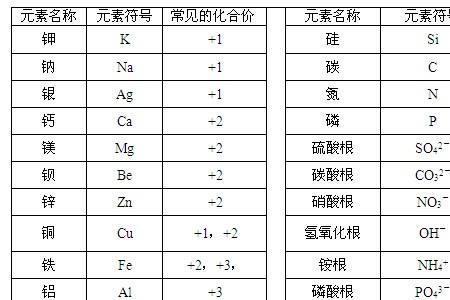 氯化钠的化学价是什么