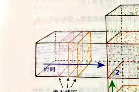 延伸的两种意思