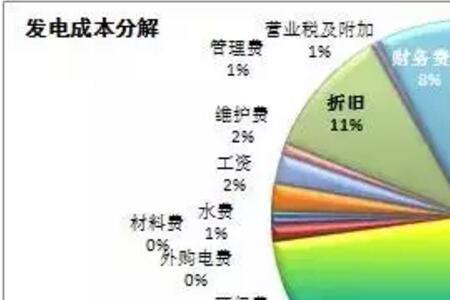 专用燃料费包括什么