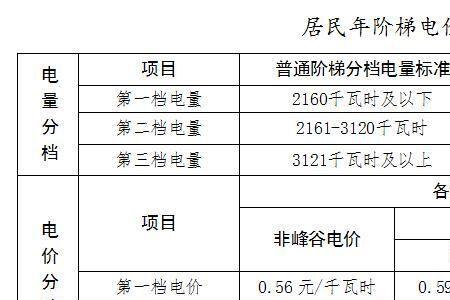 电费平峰和谷峰啥意思