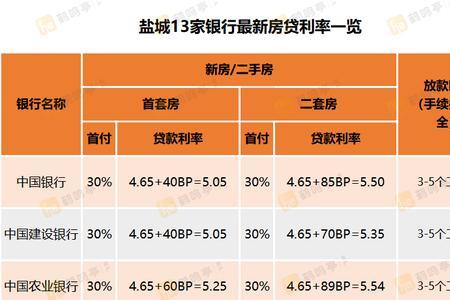 贷款利率最高的是哪种贷款