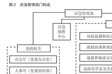 突发事件的全周期管理包括