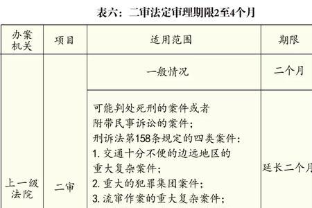 刑事案件一般年底都要结案吗