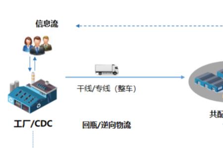 终端客户是c端客户吗