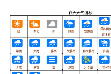 沙尘暴的符号是什么样的