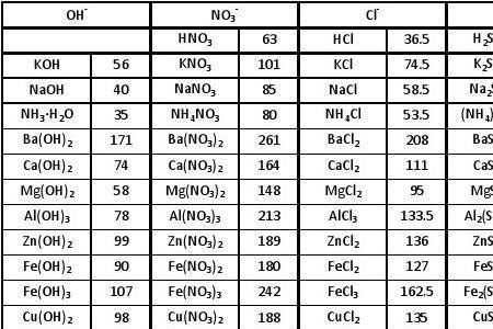 哪个金属的相对分子质量为80