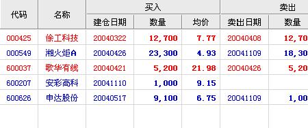 同花顺挂单规则