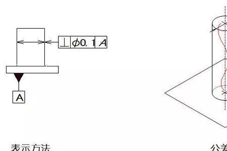 平面度有基准要素吗