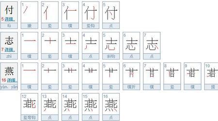 杨杰两个字合起来有多少笔划