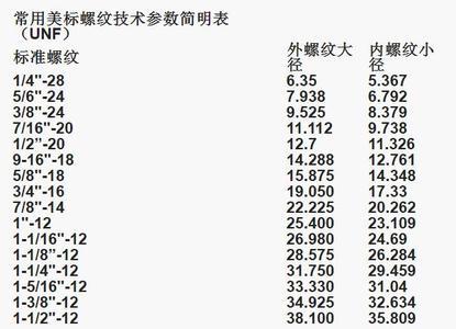 rc2外螺纹外径尺寸是多大的