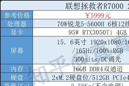 荣耀独显和集显区别