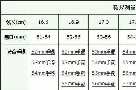 53和54圈口佩戴差别大吗