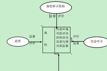 审计质量控制六大要素