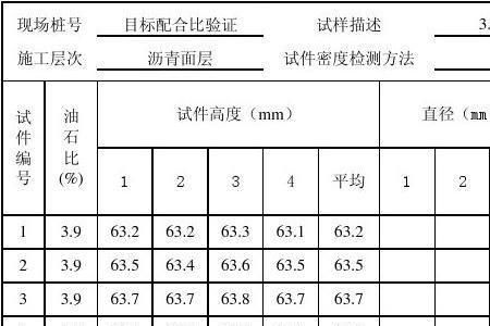 马歇尔稳定度流值多少合格