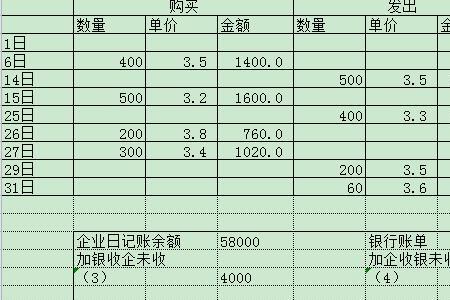 加权得分按百分制如何计算