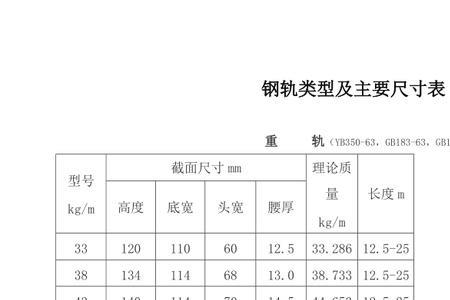 火车道轨尺寸标准