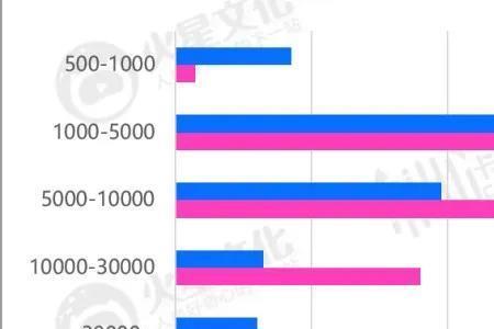 王者主播推荐去抖音还是快手